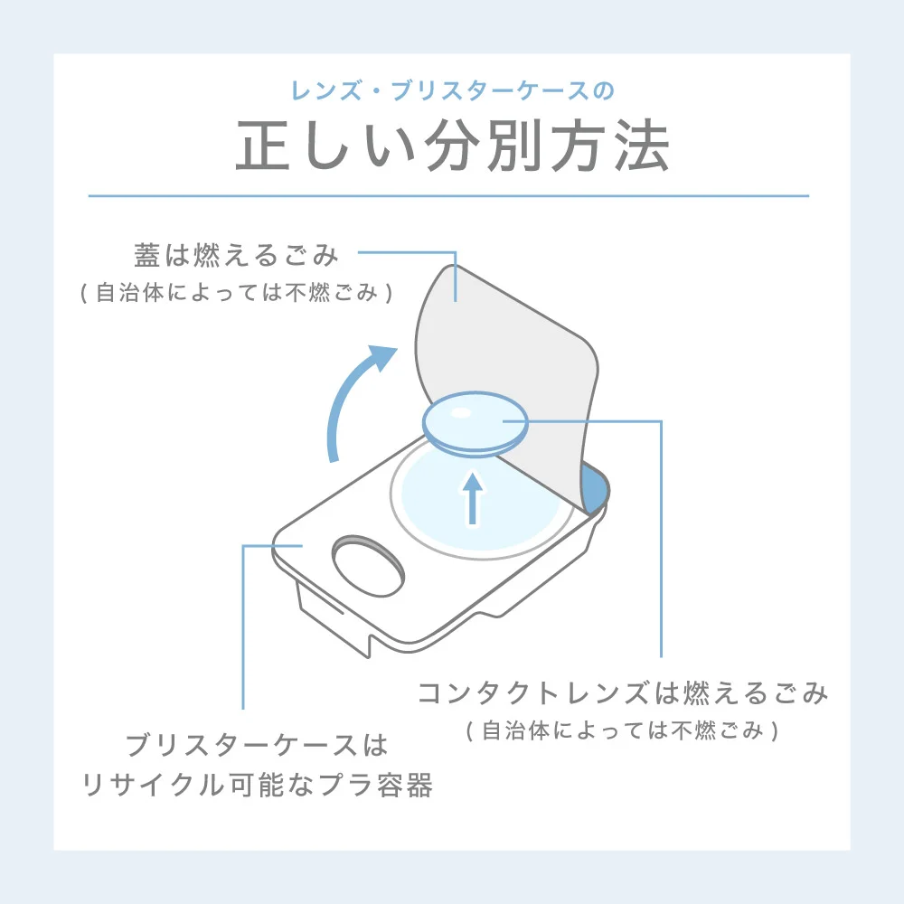 使用済みのレンズやブリスター(空ケース)の捨て方は?
