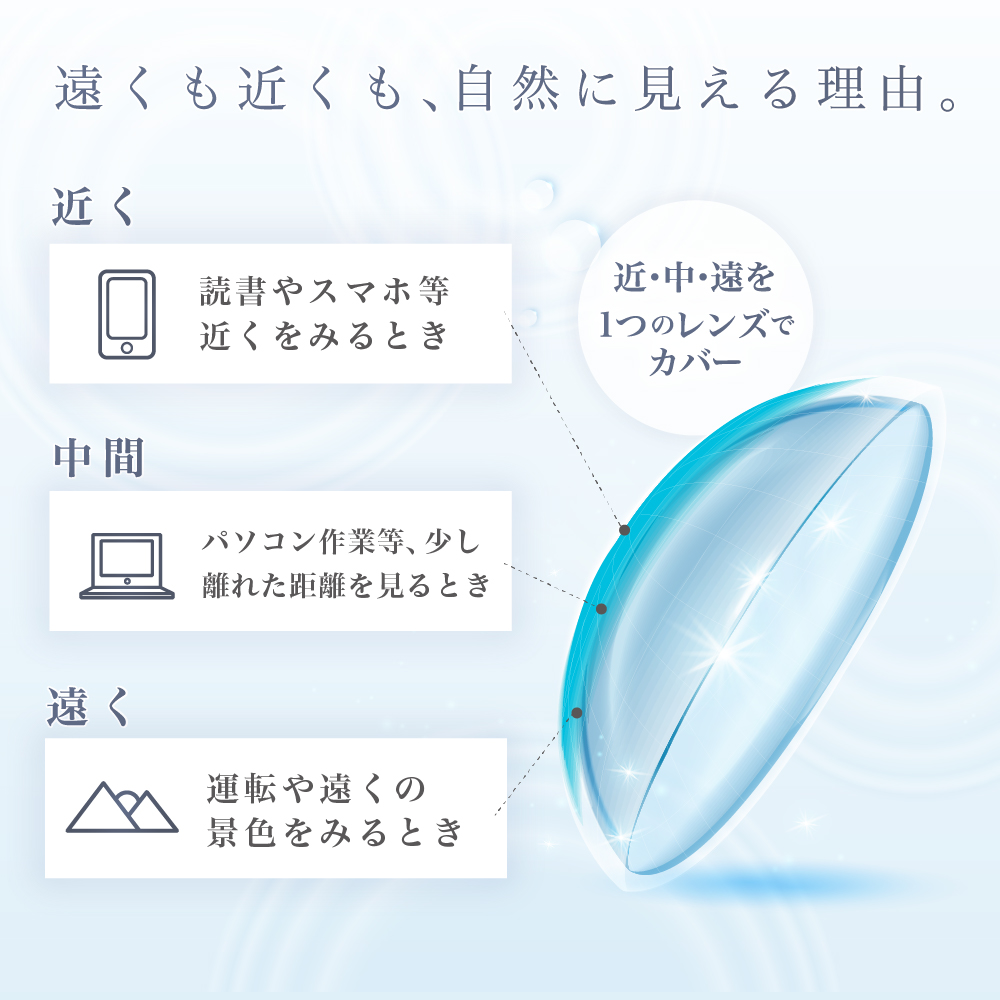 近くも遠くも、自然に見える理由 近・中・遠を1つのレンズでカバー