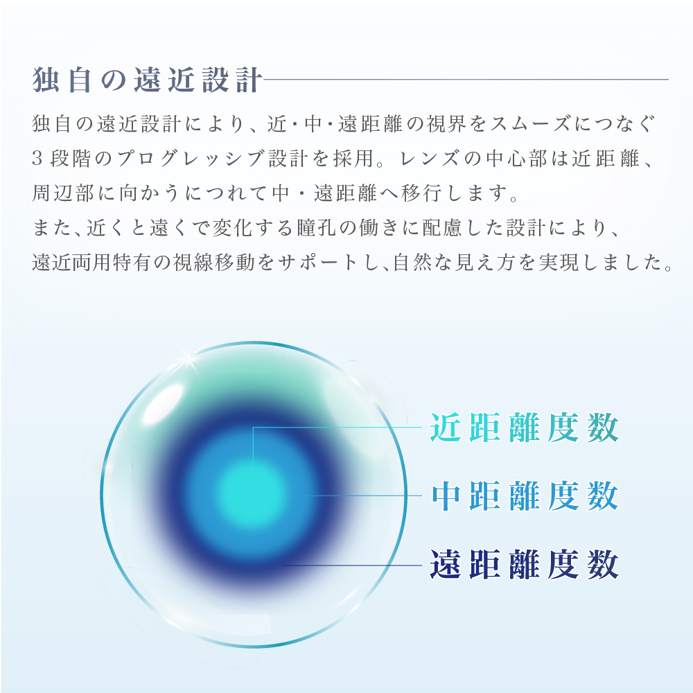 独自の遠近設計 独自の遠近設計により、近・中・遠距離の視界をスムーズにつなぐ3段階のプログレッシブ設計を採用