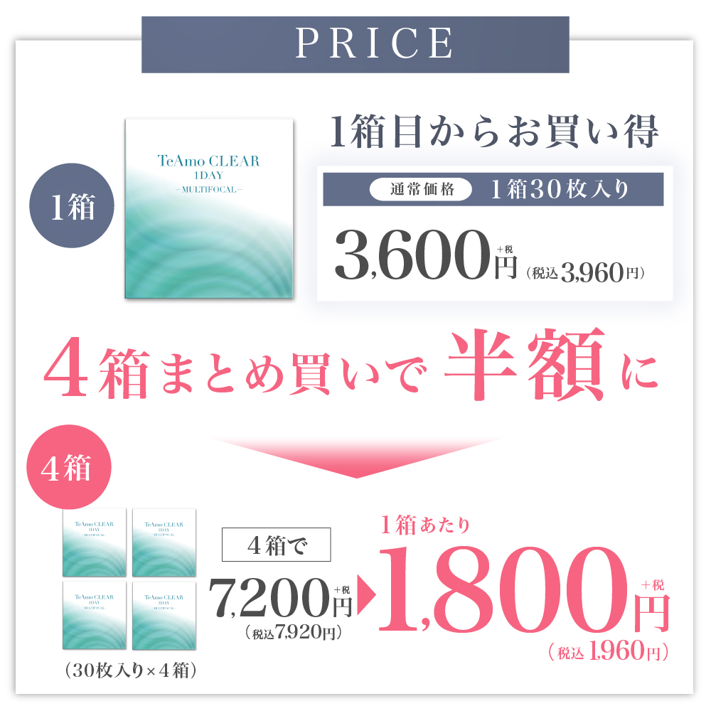 1箱目からお買い得 4箱まとめ買いで半額に 1箱あたり1,800円（税込1,960円）