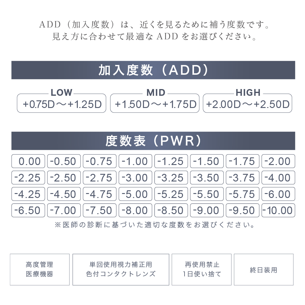 コンタクトレンズ度数表