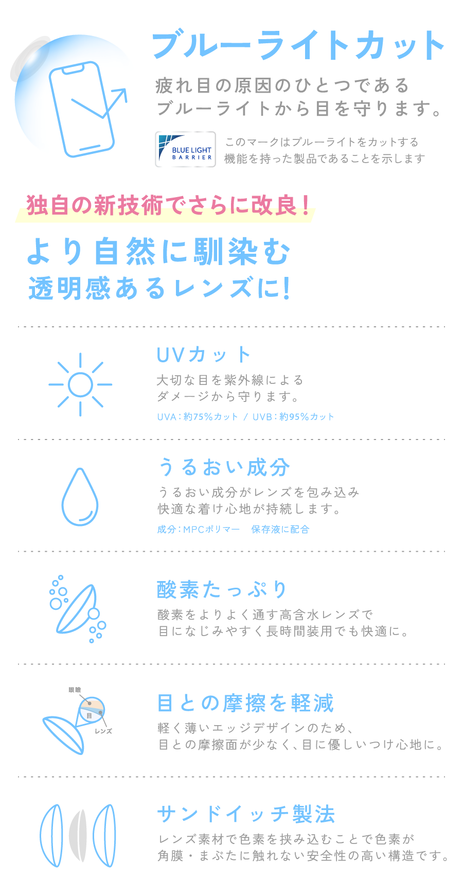 ブルーライトカット・UVカット・うるおい成分・酸素たっぷり・目との摩擦を軽減・サンドイッチ製法