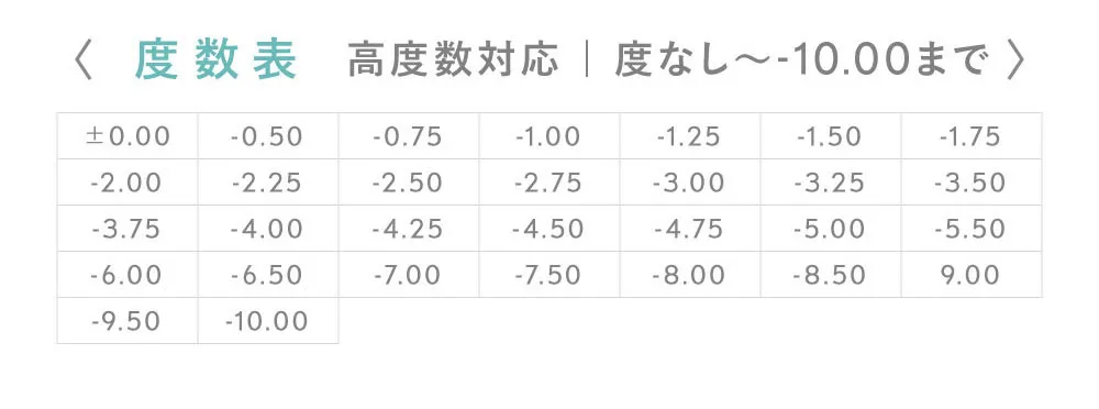 度数表 高度数対応 | 度なし～-10.00まで