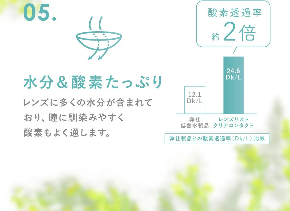 05.水分＆酸素たっぷり レンズに多くの水分が含まれており、瞳に馴染みやすく酸素もよく通します。