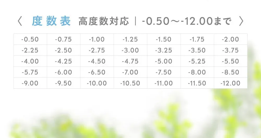 度数表 高度数対応