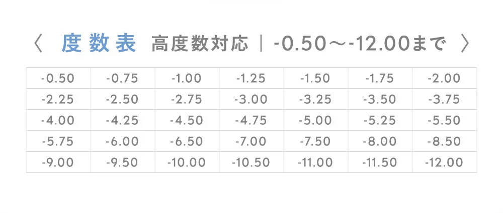度数表 高度数対応