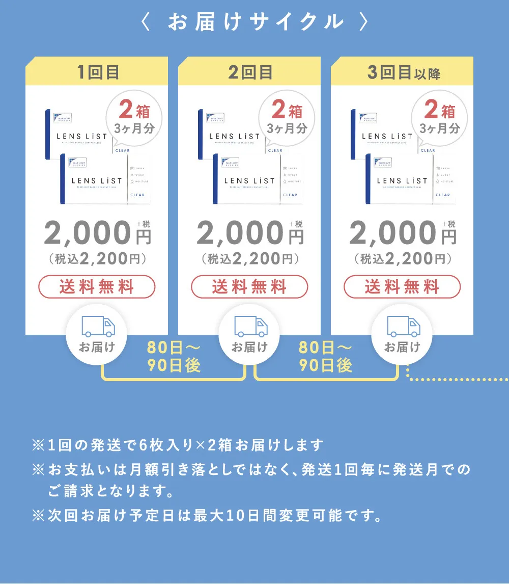 お届けサイクル 1回目2,000円+税（税込2,200円）2回目 約660円+税（税込約730円 3回目以降 約660円+税（税込約730円）