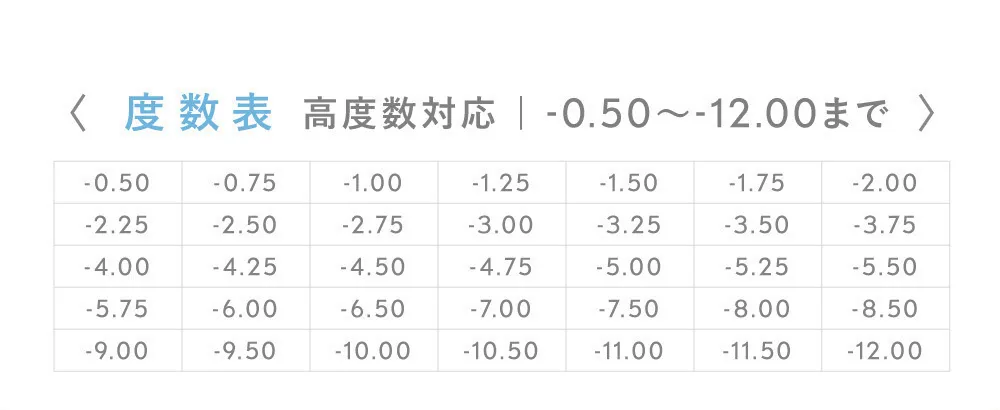 度数表 高度数対応
