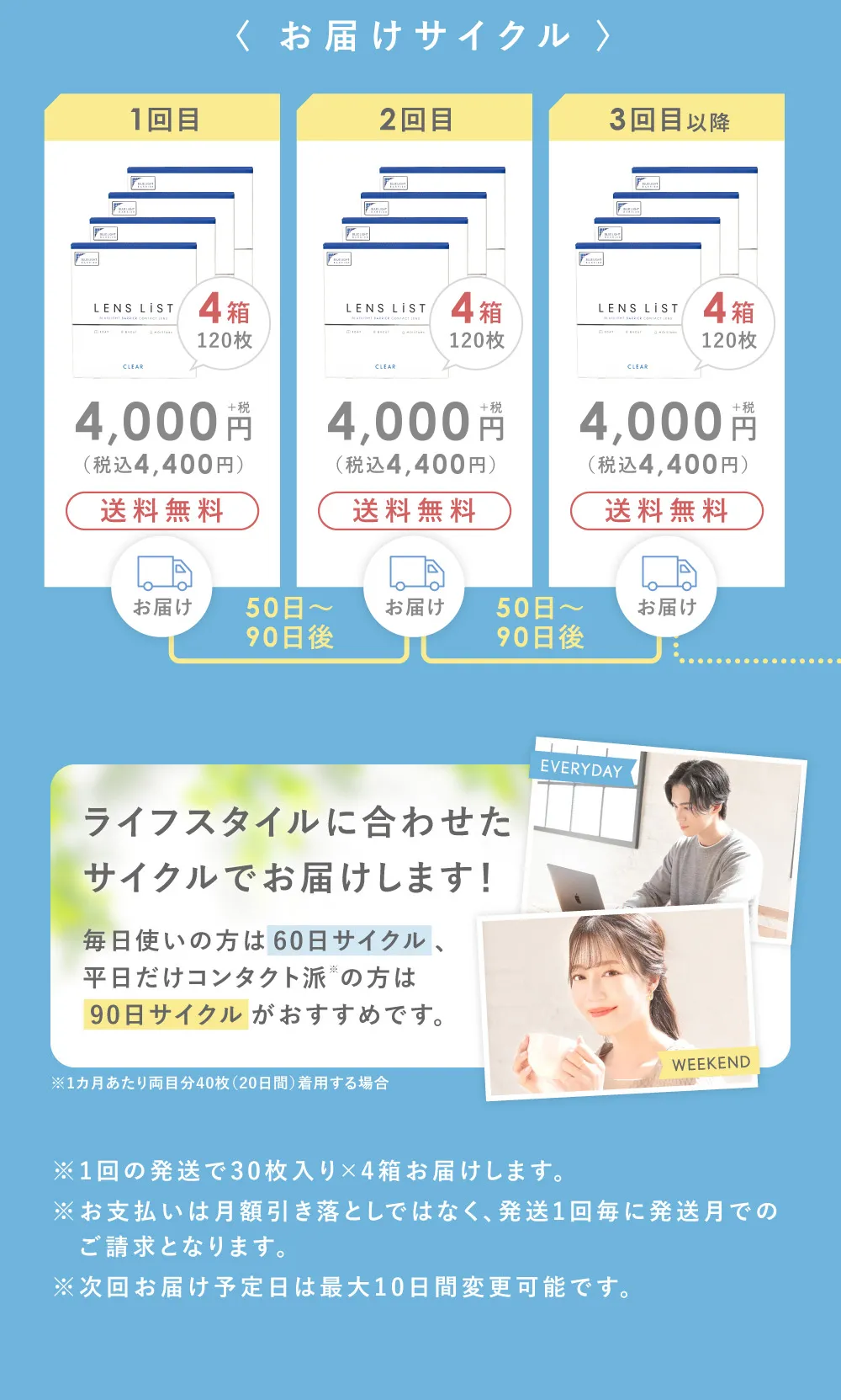 お届けサイクル 1回目4,000+税円（税込4,400円）2回目 4,000円+税（税込4,400円）3回目以降 4,000円+税（税込4,400円）