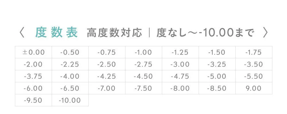 度数表 高度数対応