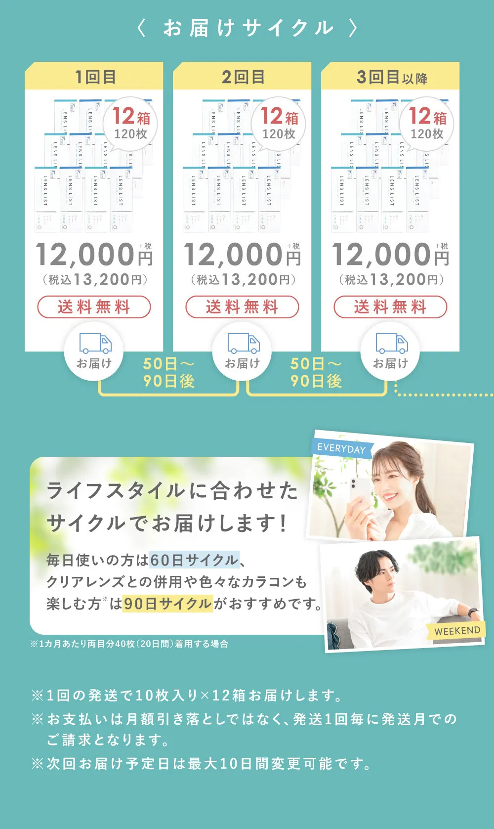 お届けサイクル 1回目 12,000円+税（税込13,200円） 2回目 12,000円+税（税込13,200円）3回目以降 12,000円+税（税込13,200円）