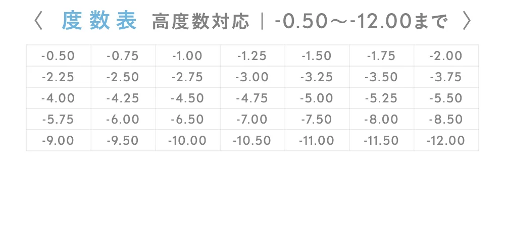 度数表 高度数対応 -0.50～-12.00まで