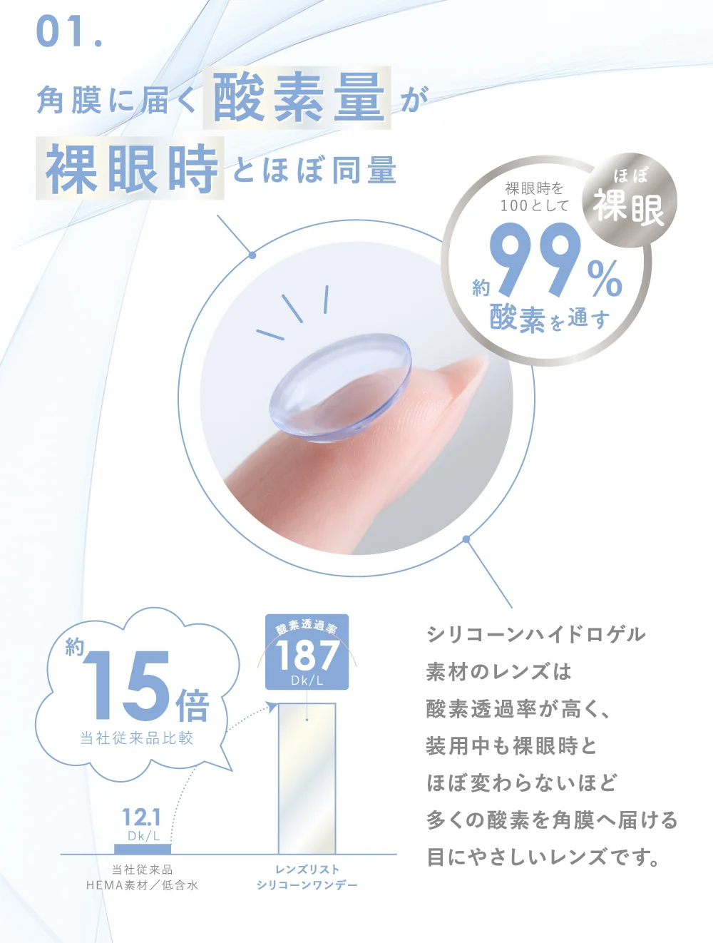 01.角膜に届く酸素量が裸眼時とほぼ同量