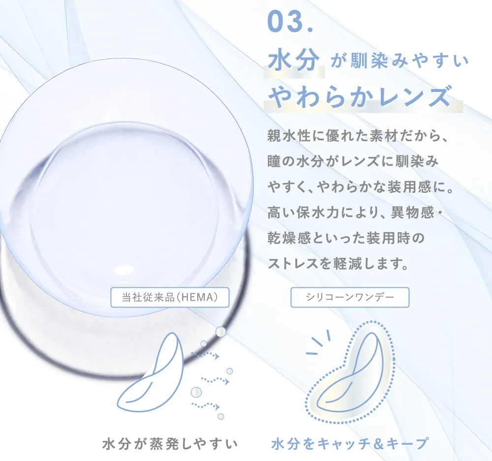 03.水分が馴染みやすい やわらかレンズ