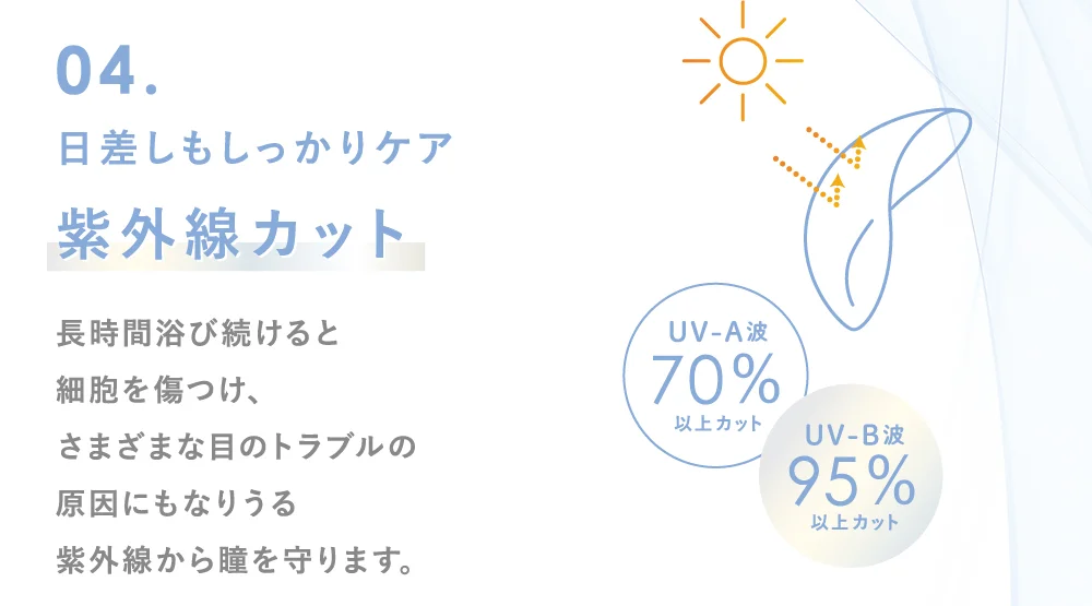 04.日差しもしっかりケア 紫外線カット