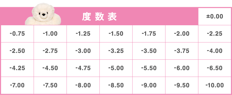度数表