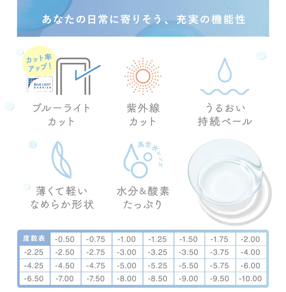 あなたの日常に寄りそう、充実の機能性 ブルーライト カット 紫外線カット うるおい持続ベール	薄くて軽いなめらか形状 水分＆酸素たっぷり 度数表 