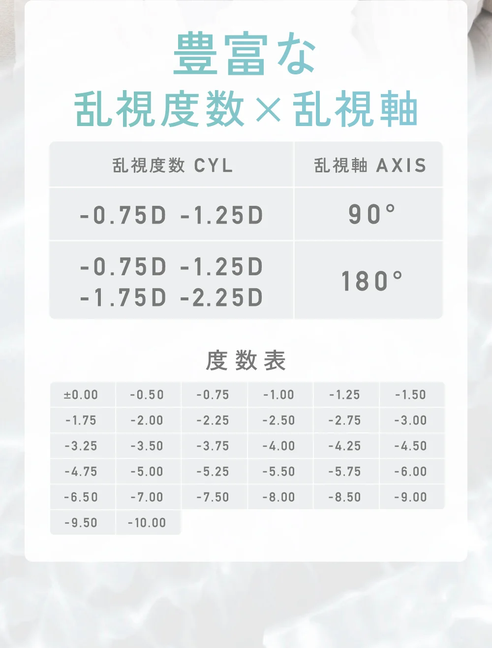 豊富な乱視度数×乱視軸
