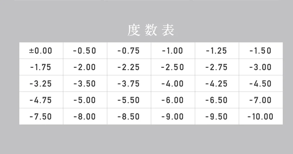 度数表