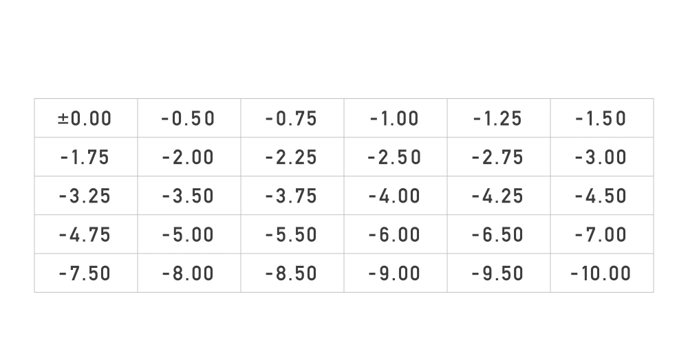 度数表