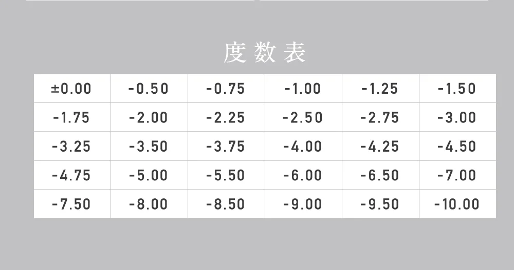 度数表