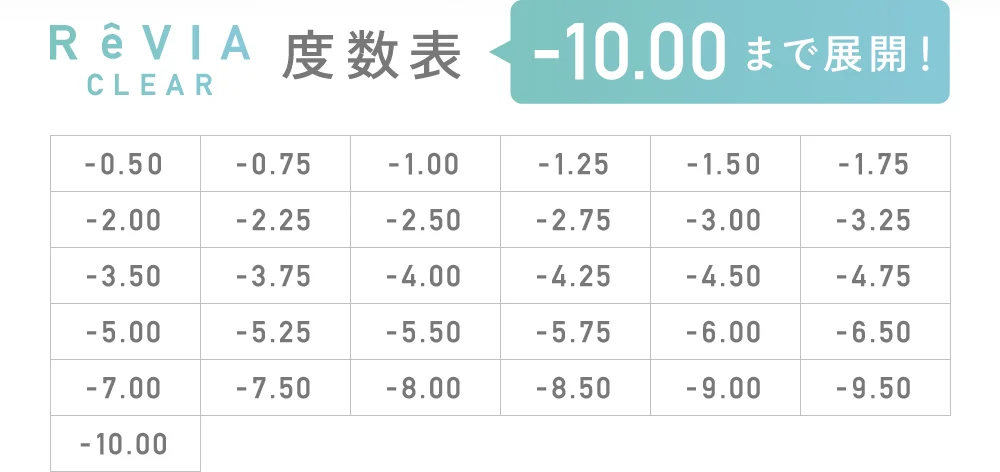 度数表