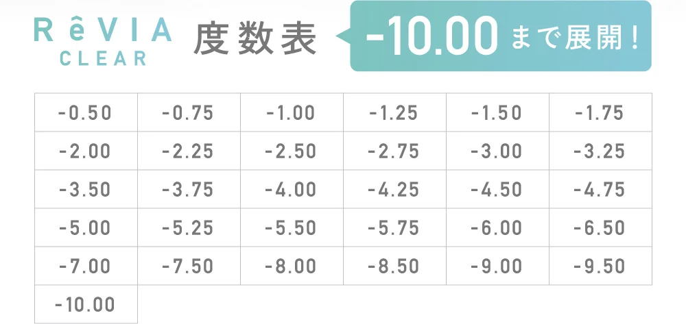 度数表