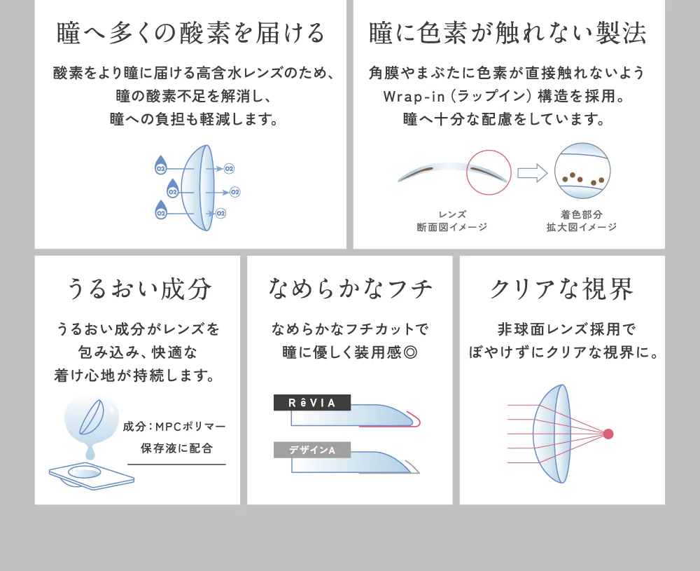 度数表