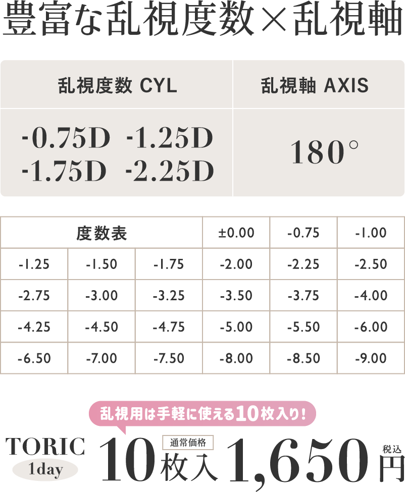 豊富な乱視度数・乱視軸 乱視度数 CYL:-0.75D -1.25D-1.75D -2.25D・乱視軸 AXIS 180°
