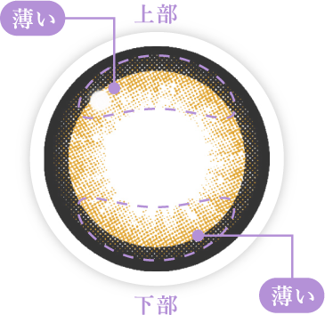 上部:薄い・下部:薄い