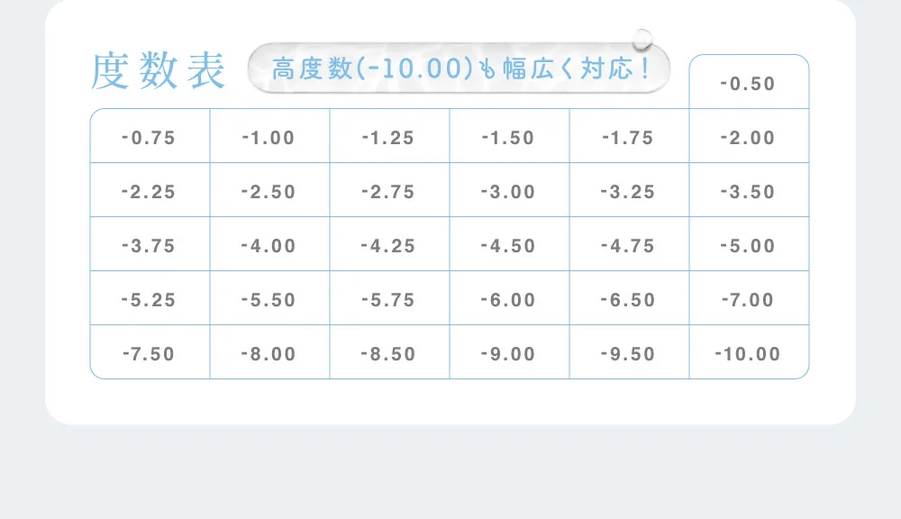 度数表