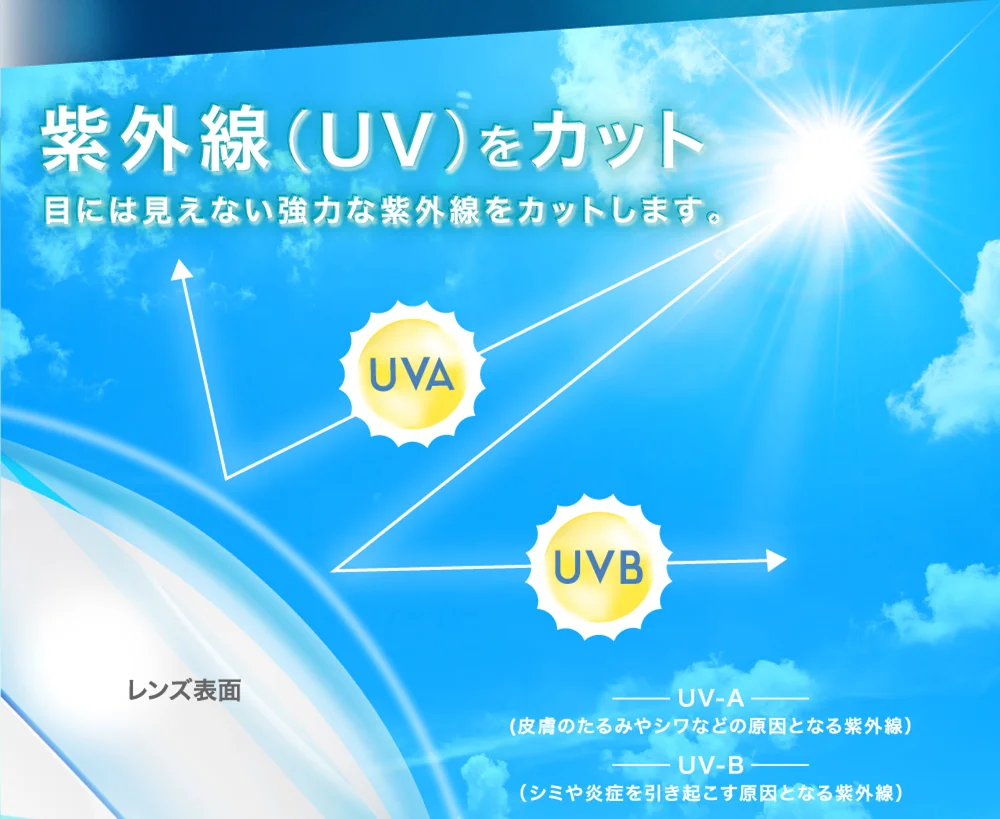 紫外線をカット