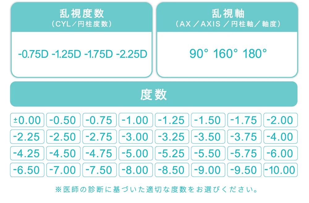 乱視度数・乱視軸・度数