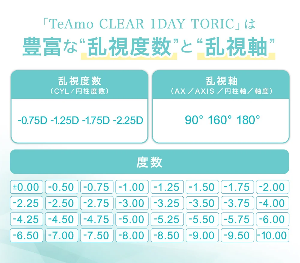「TeAmo CLEAR 1DAY TORIC」は豊富な“乱視度数”と“乱視軸”