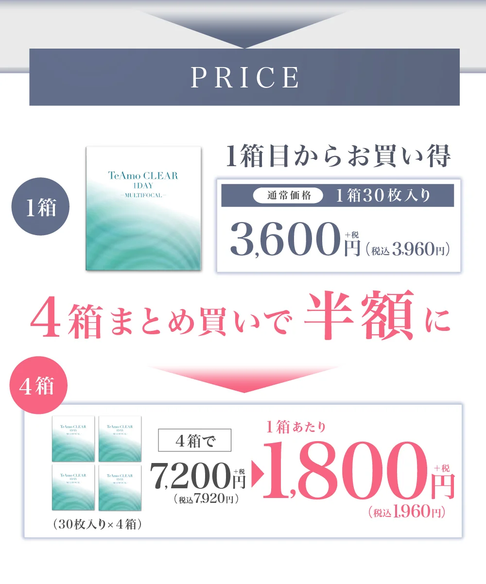 価格 1箱目からお買い得 4箱まとめ買いで半額に 1箱あたり1,800円（税込￥1,960）