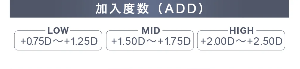 コンタクトレンズ度数表 加入度数（ADD）・LOW（+0.75D〜+1.25D）・MID（+1.50D〜+1.75D）・HIGH（+2.00D〜+2.50D）