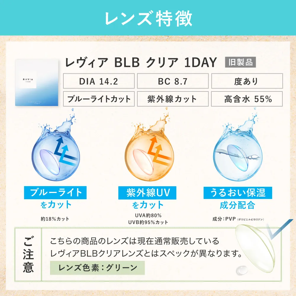 レンズ特徴