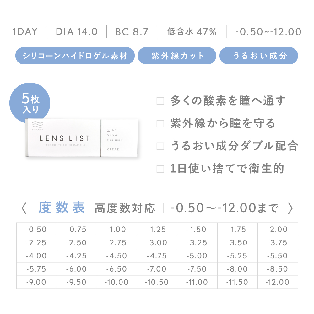 Wお試し】LENS LiST 1day シリコーン＆ブルーライトカット お試し