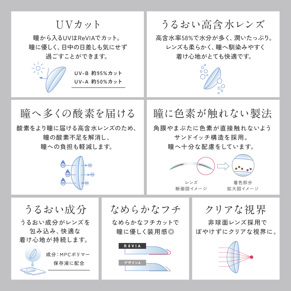 MIZUKI専用リーウェイRIWAY コンセンシャス　5箱100枚セット 1箱無料】 ReVIA 1day CIRCLE 3箱SET レヴィア カラコン｜LENS LiST